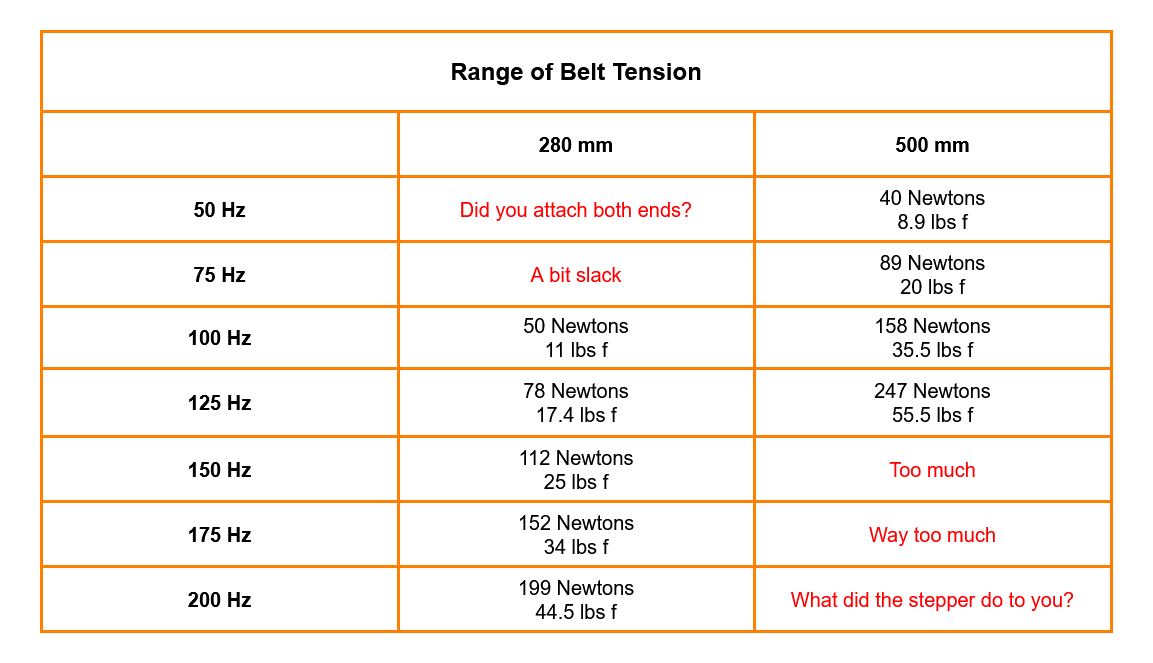 Measuring belt tension squaring and calibration Pro 15mm belts