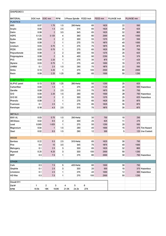 Shapeoko & Nomad - Feeds & Speeds Charts - How To - Carbide 3D ...