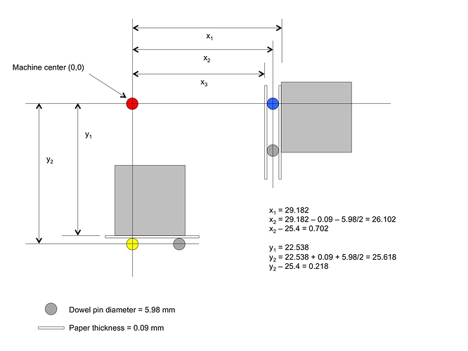 center_calcs