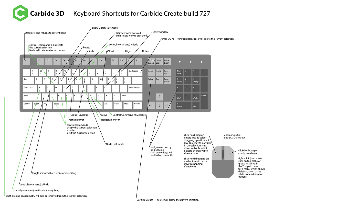 Keyboard Shortcut Cheat sheet for Carbide Create and Motion Software