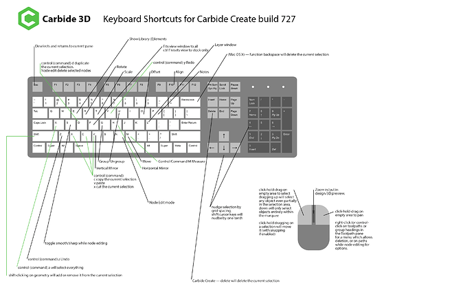 Carbide3D_create_motion_keyboard_shortcuts_CM5_CC6_CC7