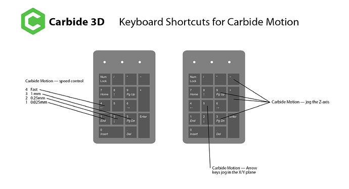Carbide3D_create_motion_keyboard_shortcuts_CM