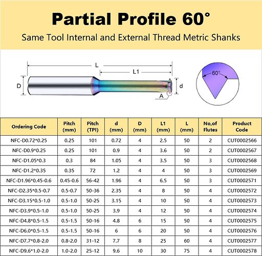 Luocut single form threadmill data