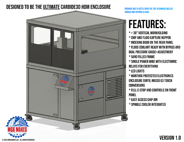 Ultimate HDM Enclosure1