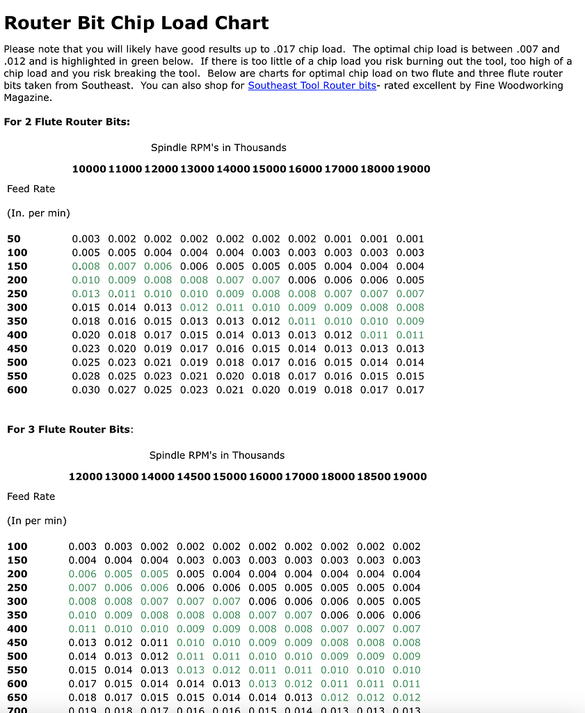 Tool Database Feeds Vectric Carbide 3D Community Site