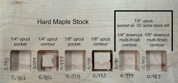 6 pockets