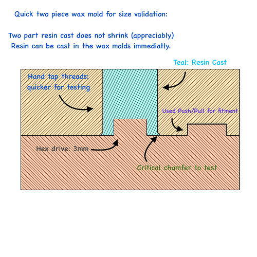 cross-section