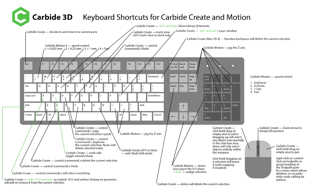 Keyboard Shortcut Cheat sheet for Carbide Create and Motion Software