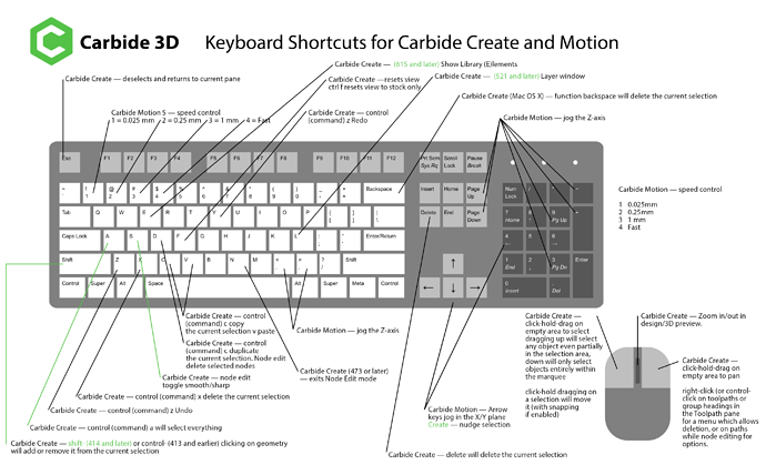 Carbide3D_create_motion_keyboard_shortcuts_CM5_CC6