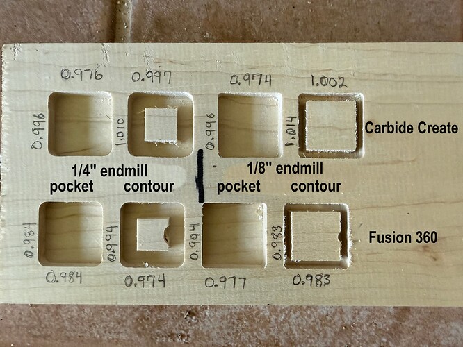 1 inch squares