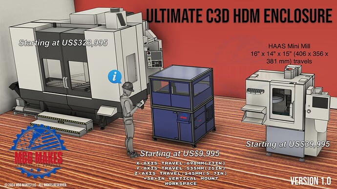 HDM Box Enclosure Design v30