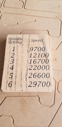 spindle speed