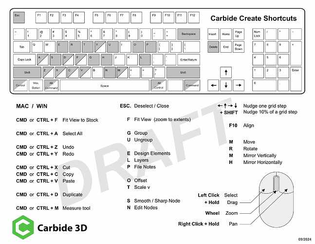 Carbide Create Shortcuts