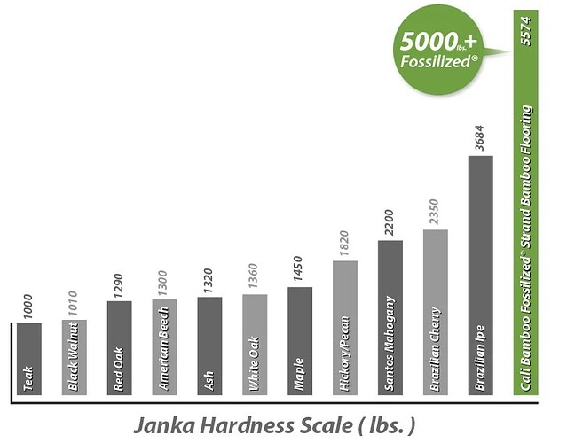Janka_Chart
