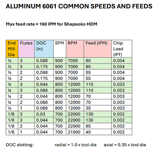 6061 common speeds and feeds for HDM