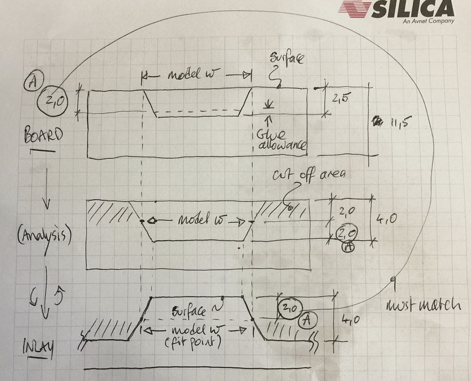 Inlays And Outcomes To Vcarve Or Inlay Shapeoko Carbide 3d
