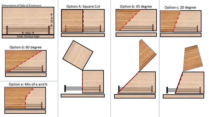 Enclosure Angles