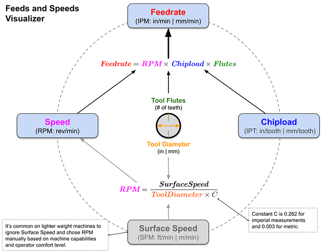 Feeds & Speeds Visualizer (4)