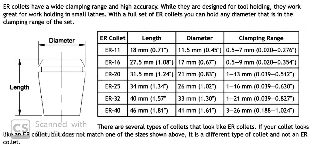 er-collets-sizes-shapeoko-carbide-3d-community-site