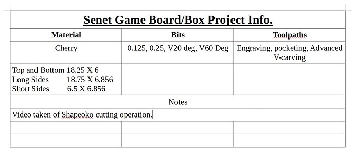 Project Notes