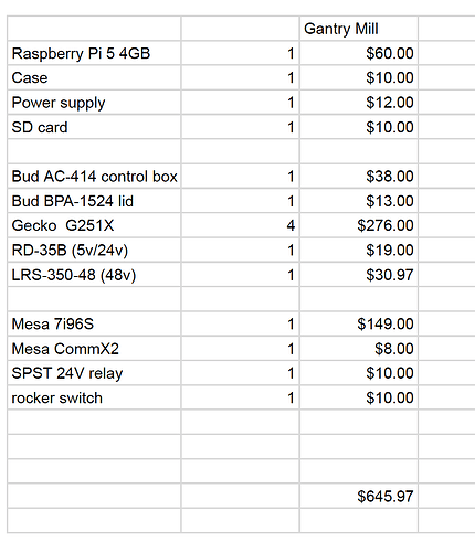 Control box cost