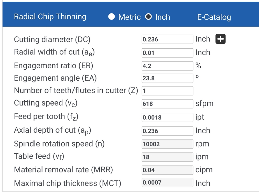 Speeds, Feeds, Power, and Force (SFPF) Calculator History Carbide 3D