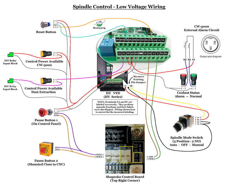 Water Cooled Spindle Upgrade and Spindle Control - Shapeoko - Carbide ...