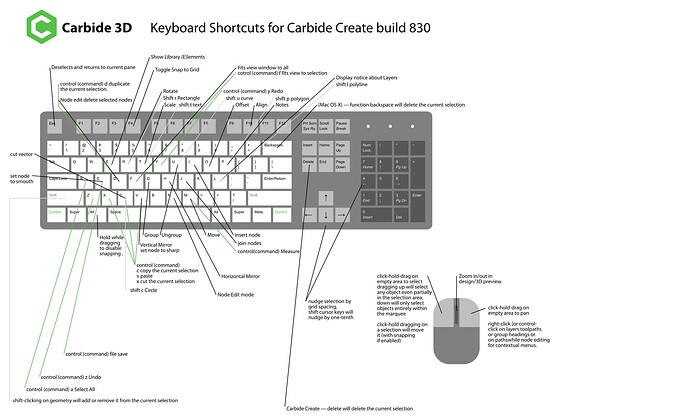 Carbide3D_create_motion_keyboard_shortcuts_CC8