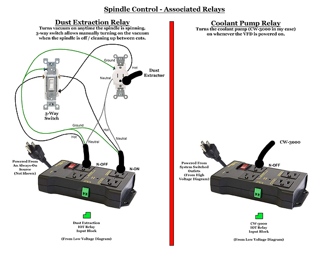 Spindle Control Relays