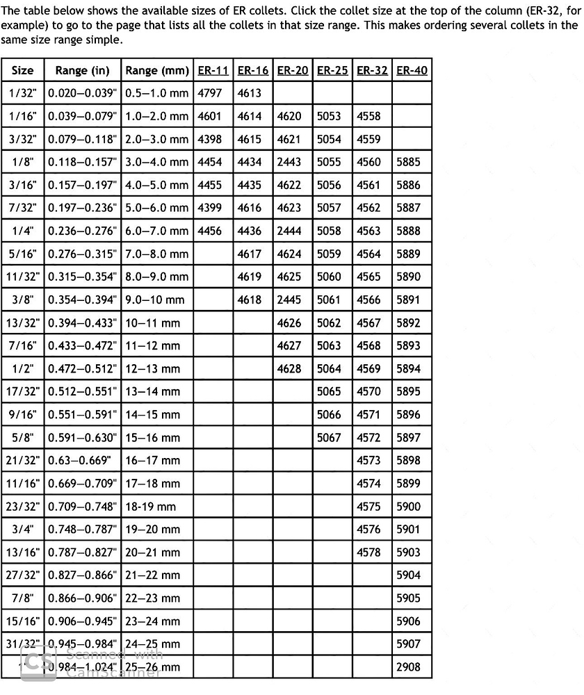 ER Collets Sizes Shapeoko Carbide 3D Community Site