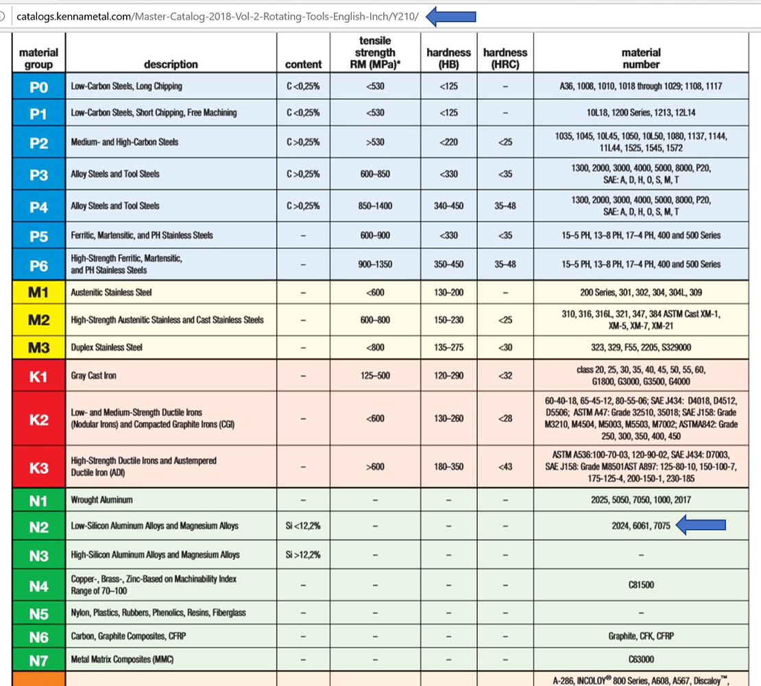 Origin/consistency of chipload Shapeoko Carbide 3D