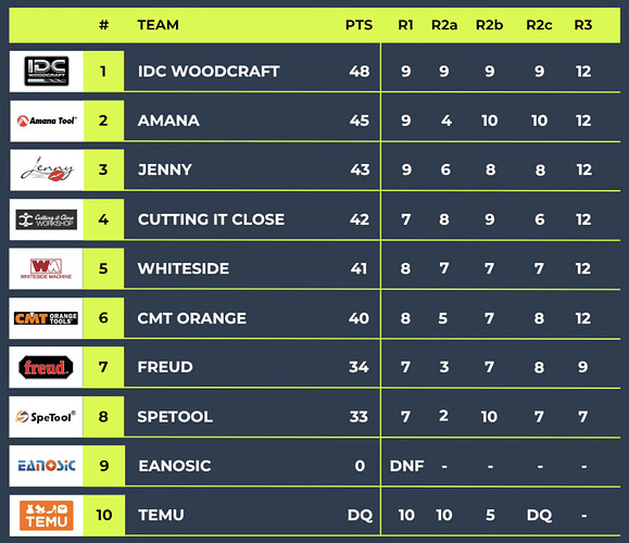 Screenshot 2025-10-28 at 12.36.44 PM