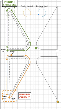 Diagram of what's happening