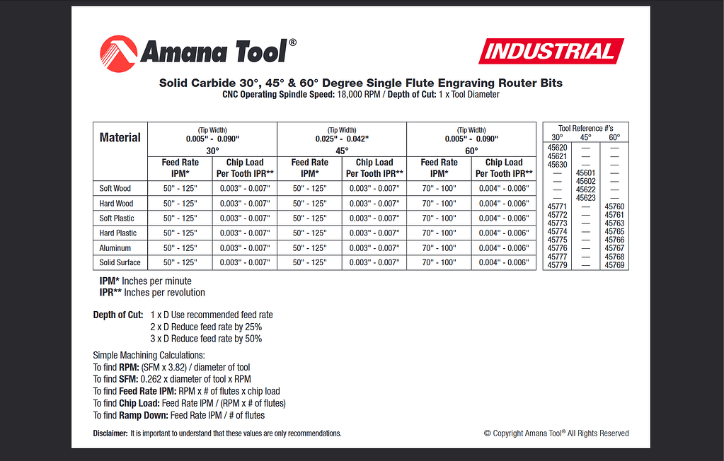 RPM and SFM Calculations please - Machining - Carbide 3D Community Site