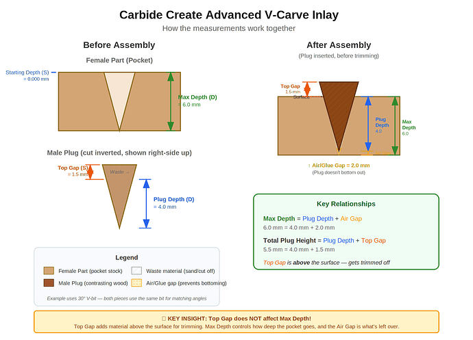 inlay_diagram2