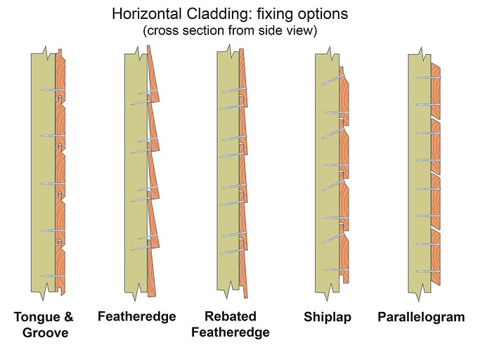 horizontal-cladding-fixings