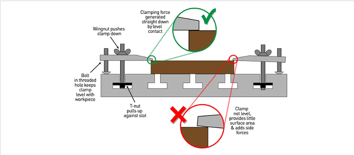 CLAMPING