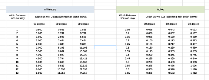 inlay depth quick ref