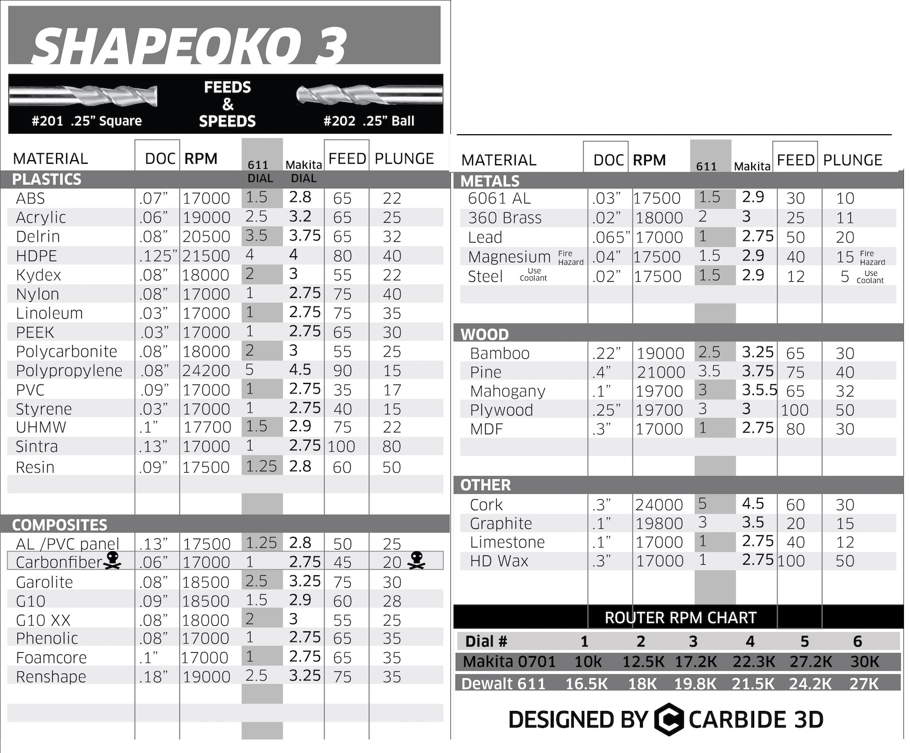 Speeds And Feeds Chart