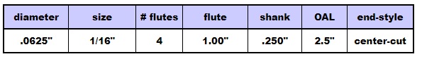 Tapered%20bit%20specs