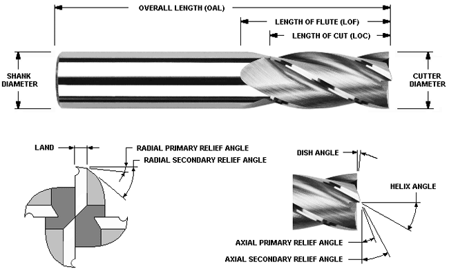 micro end mill bits