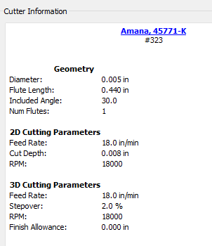 cutter