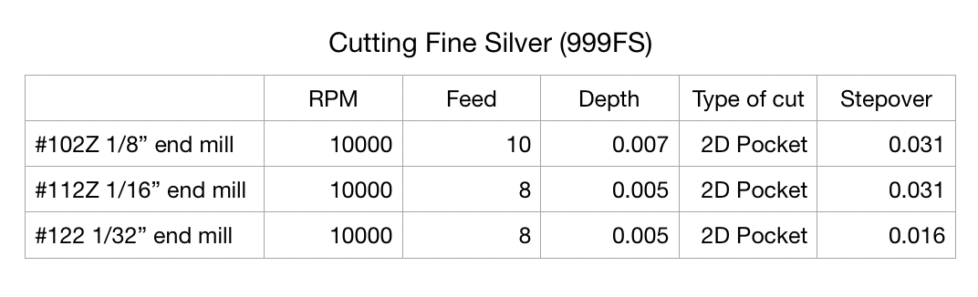 999 Fine Silver Sheet - RioGrande