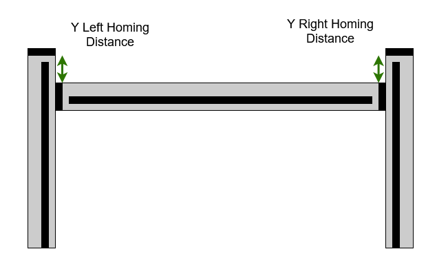 Shapeoko Y Homing Distance Measurement